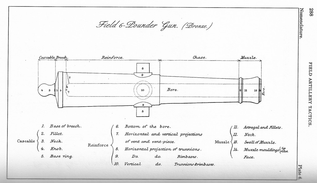 6-pounder Gun diagram. From the 1864 US Army Field Artillery Tactics manual.