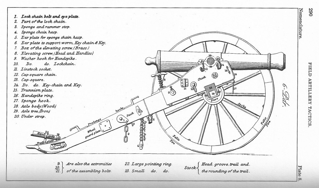 A full artillery piece (side view). Scanned from the 1864 US Army Field Artillery Tactics manual.